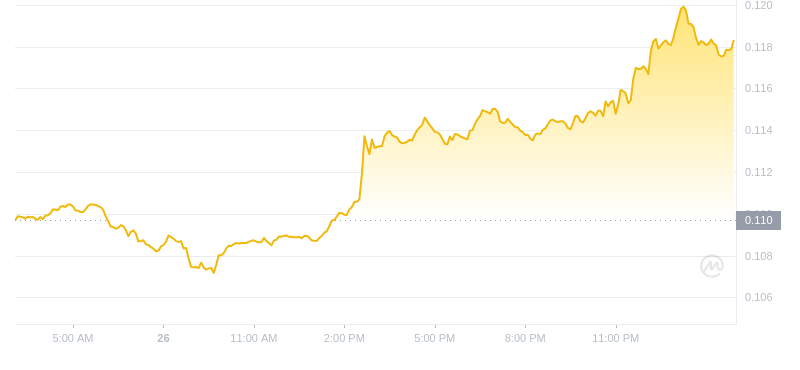 The latest price of Dogecoin at 03:00 on September 27, 2024