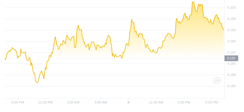 ドージコインの最新価格は2024年11月8日18時時点です。