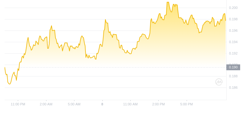 2024年11月8日21時時点のドージコインの最新価格