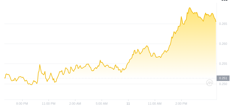 2025年2月11日、17:00 Dogecoin最新価格