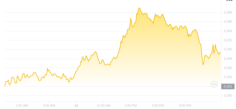 2025年2月12日、00:00 Dogecoin最新価格