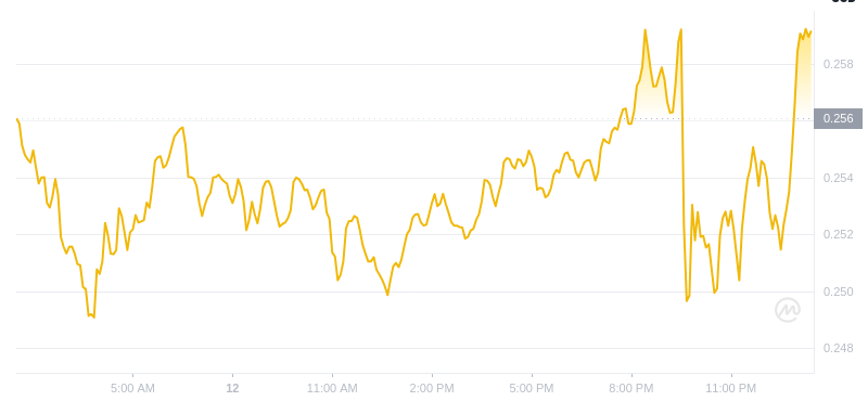 13 février 2025 à 01:00 DÉCIDENCE DÉSELLE DE DOGECOIN