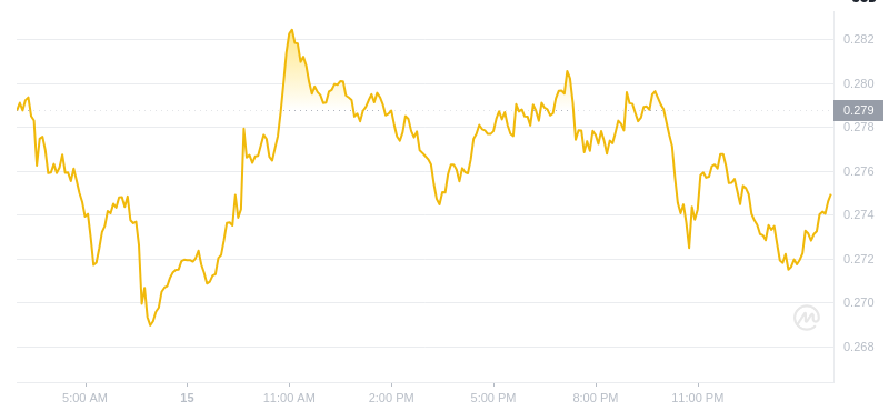 2025年2月16日02:00 DogeCoin最新価格