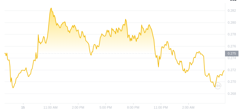 2025年2月16日05:00 DOGECOIN最新価格