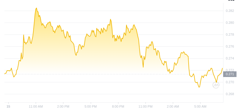 2025年2月16日07:00 DOGECOIN最新価格