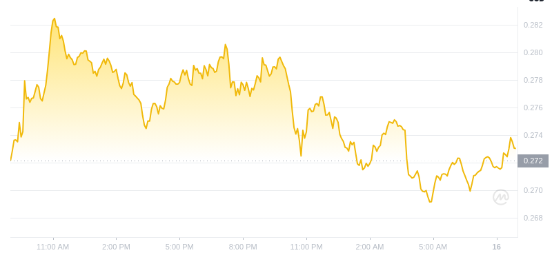 2025年2月16日08:00 DOGECOIN最新価格