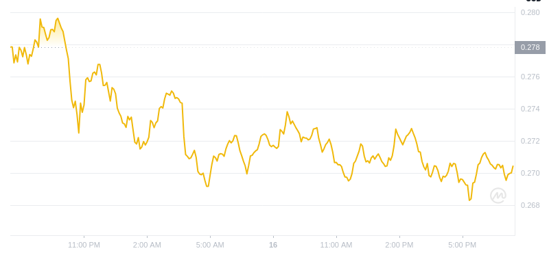 2025年2月16日、19:00 Dogecoin最新価格