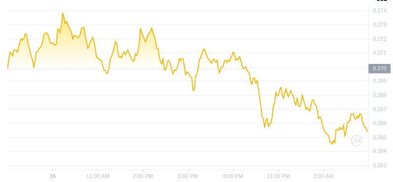 2025年2月17日04:00 DOGECOIN最新価格