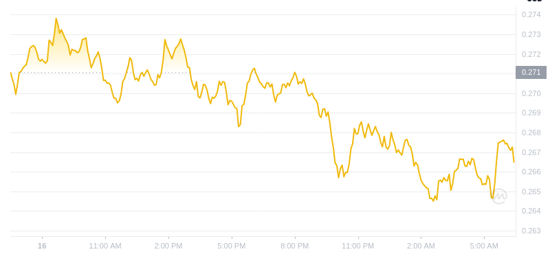 2025年2月17日06:00 DOGECOIN最新価格