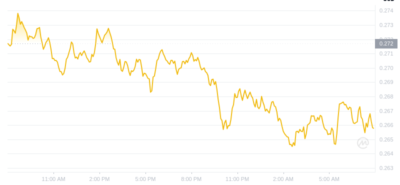 2025年2月17日07:00 DOGECOIN最新価格