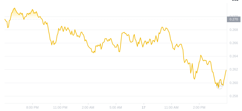 2025年2月17日、16:00 Dogecoin最新価格