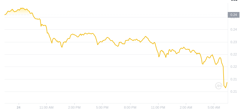 25 février 2025 à 06h00 DÉCIDENCE DÉSEUX DOGECOIN