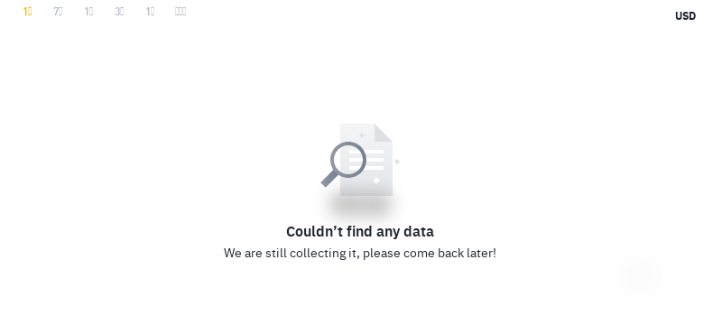 2025年3月7日，01:00 Dogecoin最新價格