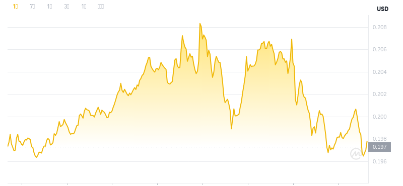 8 mars 2025, 09:00 DÉGETOIN DÉSELLE