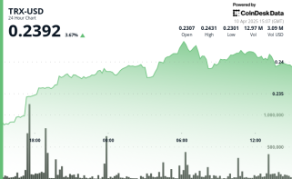 Trox rallyes 10% alors que Tether ment à 1 milliard de dollars dans les zones locales des tensions commerciales mondiales et des tensions commerciales mondiales