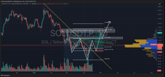 [Revue du Bitop] Analyse technique d'aujourd'hui: Sol, Sui, Doge