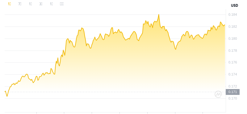 25 avril 2025, 16:00 DÉCIDENCE DÉSELLE DE DOGECOIN