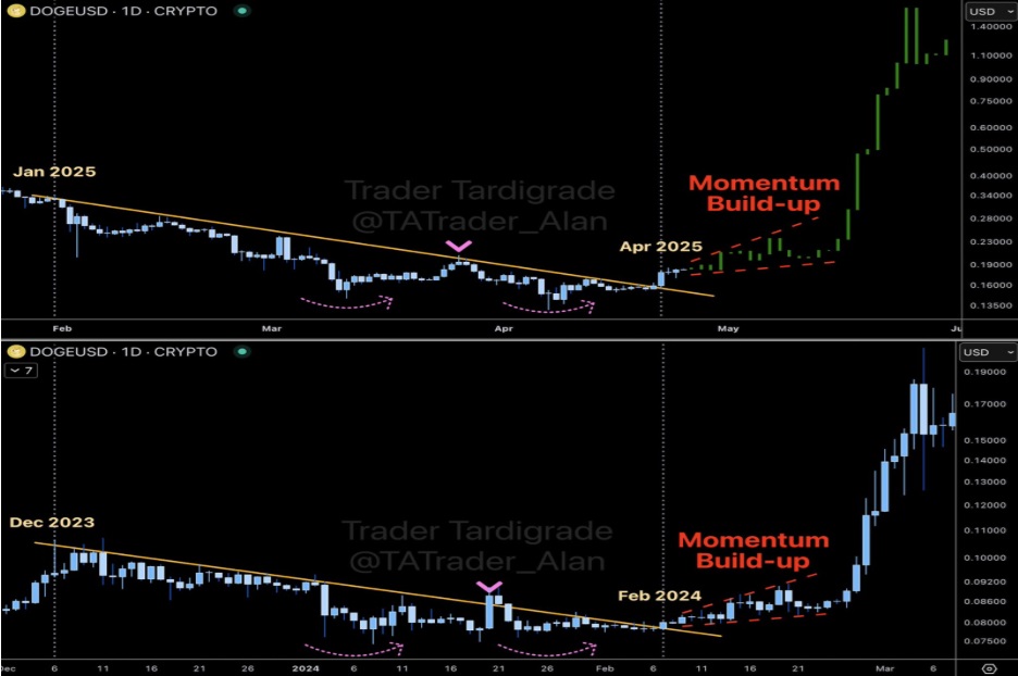 Expert Gives 3 Reasons Why You Should Buy FloppyPepe (FPPE) Before Dogecoin (DOGE) And Shiba Inu (SHIB)

