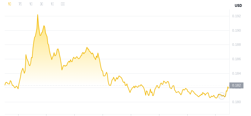 27 avril 2025 à 06h00 DÉCIDANT DOGECOIN