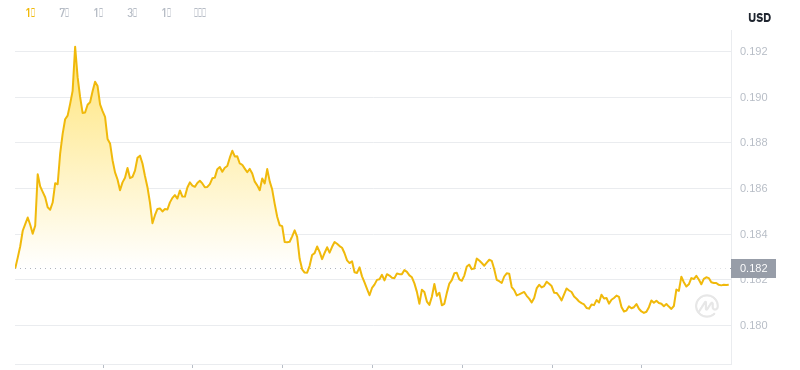 27 avril 2025, 08:00 DÉCIDANT DÉGECOIN