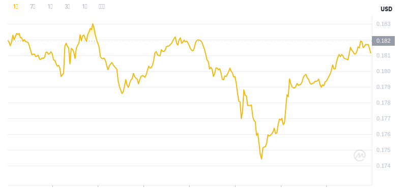 28 avril 2025, 16:00 DÉCIDENCE DÉCIDENT DOGECOIN