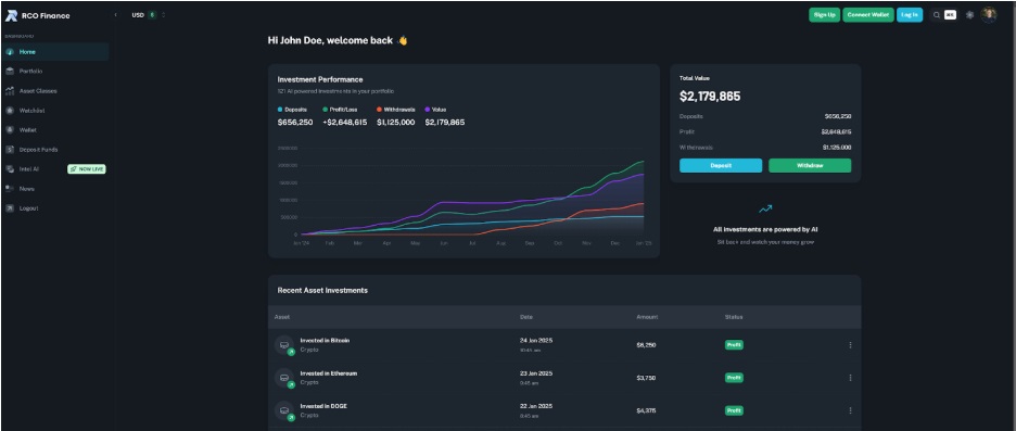 Shiba Inu and Dogecoin Traders Are Pivoting to RCO Finance Expecting 1,200% Gains