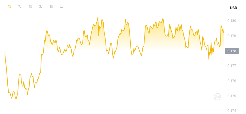 29 avril 2025, 23:00 DÉGETOIN DÉSELLE