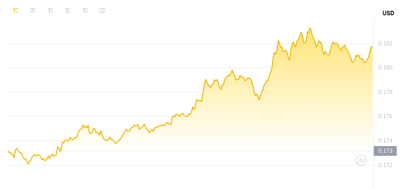 2 mai 2025, 05:00 DÉGETOIN DÉSELLE