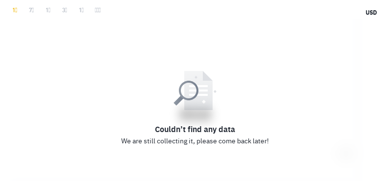 2025 년 5 월 2 일, 11:00 Dogecoin 최신 가격