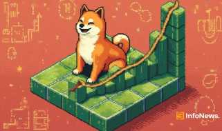 Shiba Inu는 획기적인 가격 : 잠재적 가격 급등을 준비합니다