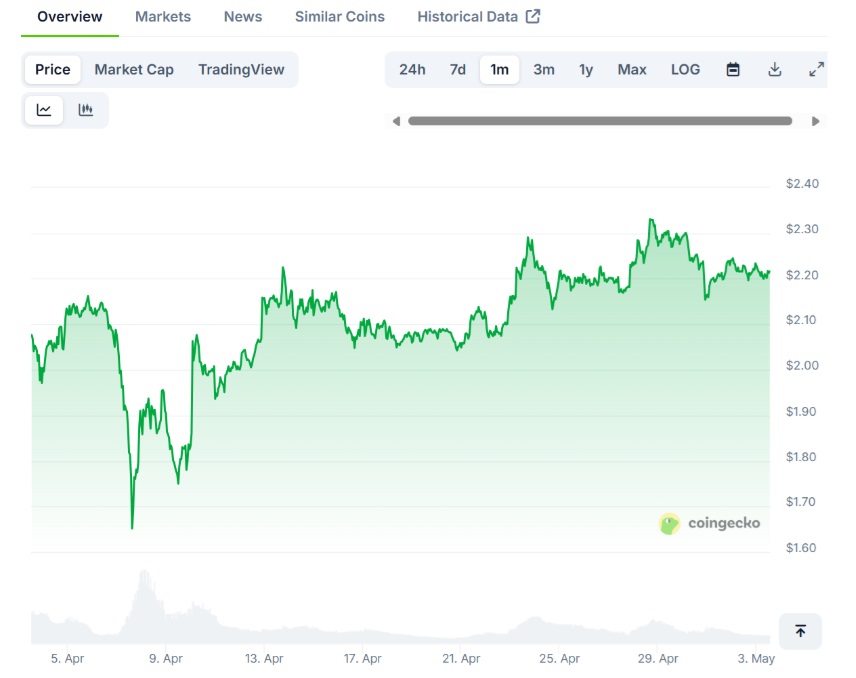 XRP To , Dogecoin To .50 and Remittix Set For 13,000% Rally - Cycle Top Predictions
