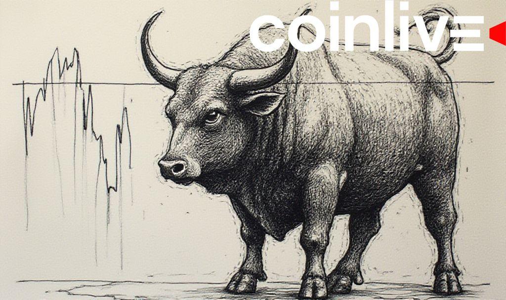 Dogecoin steigt um 18% auf über 35 Milliarden US -Dollar an Marktkapitalisierung