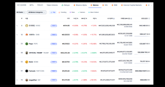 Meme Coin Mania : 2025 년을 이끌 준비가 된 Top 8 Meme Coin