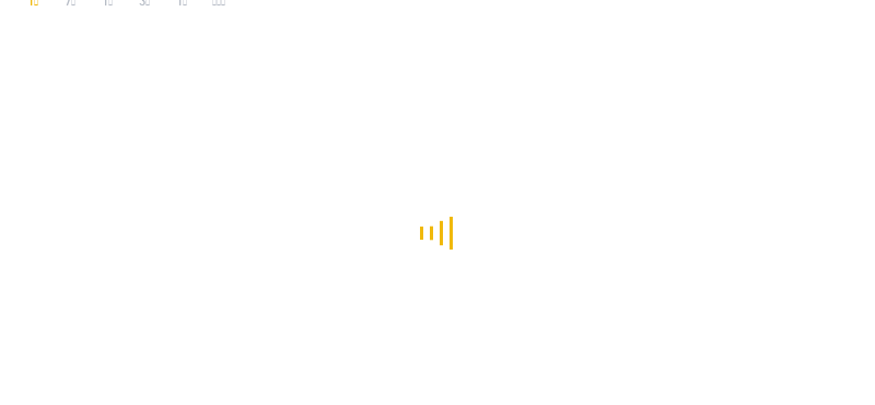 16. Juni 2025, 22:00 DogEcoin Neuester Preis