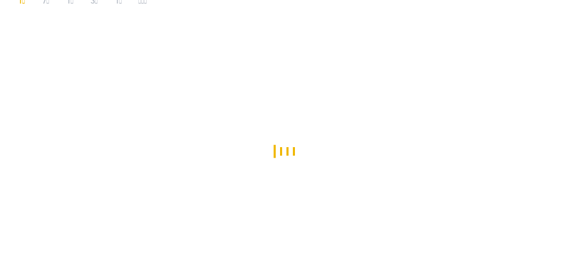 19. Juni 2025, 18:00 DogEcoin Neuester Preis