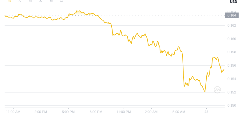 22 juin 2025, 09:00 DÉGETOIN DÉSELLE