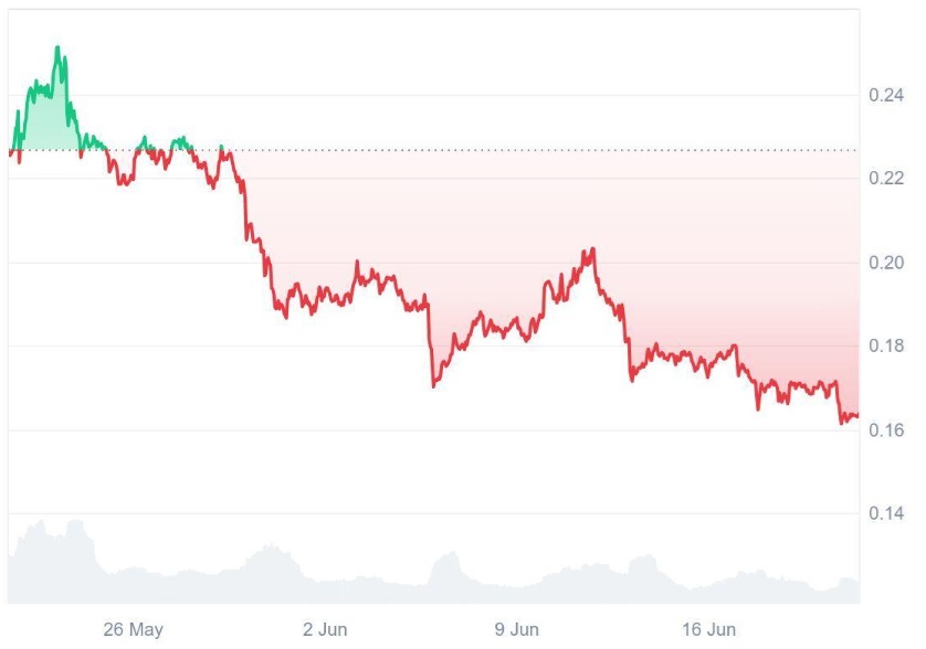 Dogecoin's (DOGE)  Dream Faces a New Challenger, Can Ruvi AI's Audited Token Reach It First?
