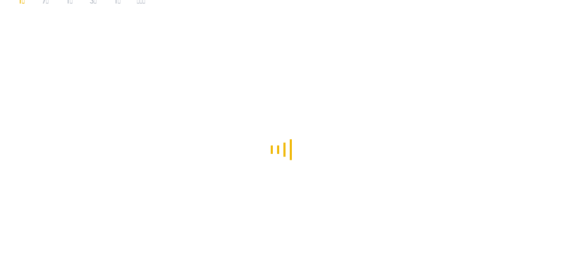 23. Juni 2025, 20:00 DogEcoin Neuester Preis