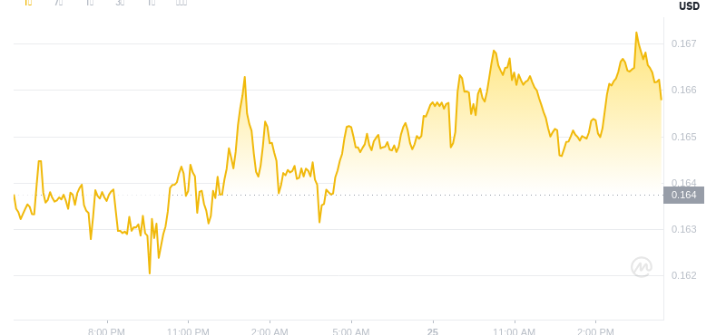 25 juin 2025, 16:00 DÉGETCOIN DÉSELLE