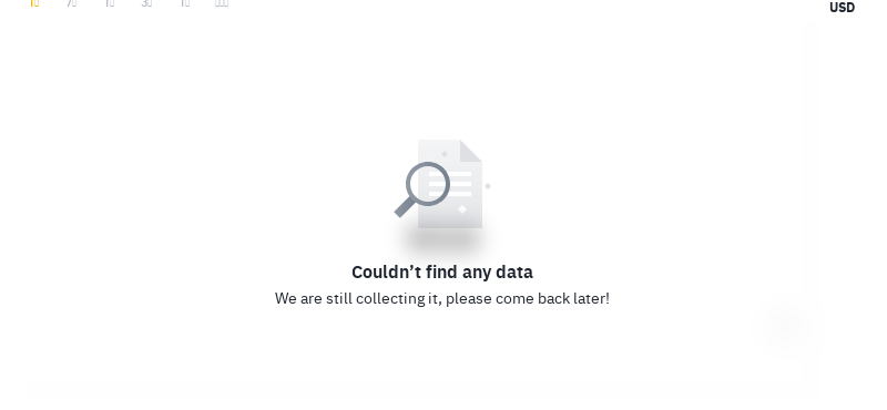 6. Juli 2025, 16:00 DogEcoin Neuester Preis