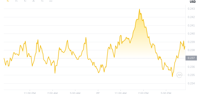 27. Juli 2025, 19:00 DogEcoin Neuester Preis