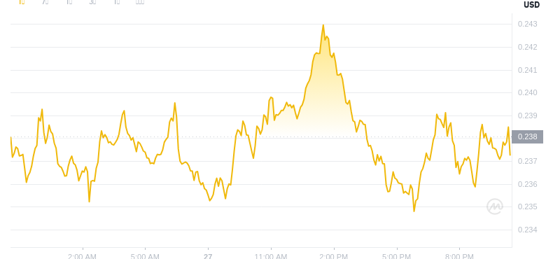27 juillet 2025, 22:00 DÉCIDENCE DÉCIDENT DOGECOIN