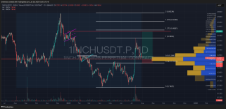 [BITOP评论]加密分析：1英寸，Doge，LTC