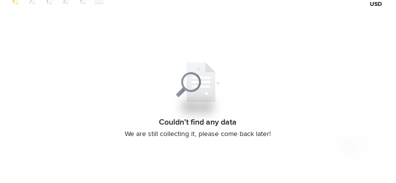 August 1, 2025 at 21:00 Dogecoin latest price