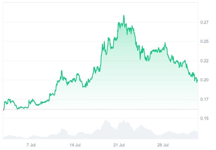 Forget Dogecoin (DOGE), Experts Say This AI Token Is the Fastest Route to 6 Figures as CoinMarketCap Listing Sparks Frenzy Among Presale 
