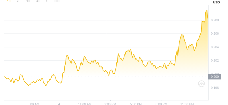 5 août 2025, 01:00 DÉGETOIN DÉSELLE