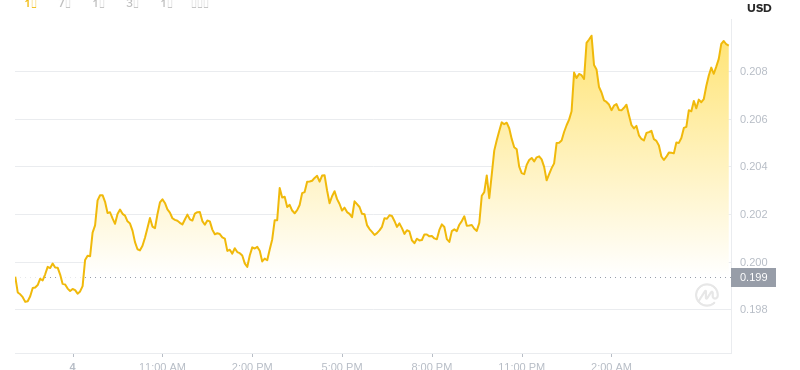 5 août 2025, 06:00 DÉGETOIN DÉSELLE