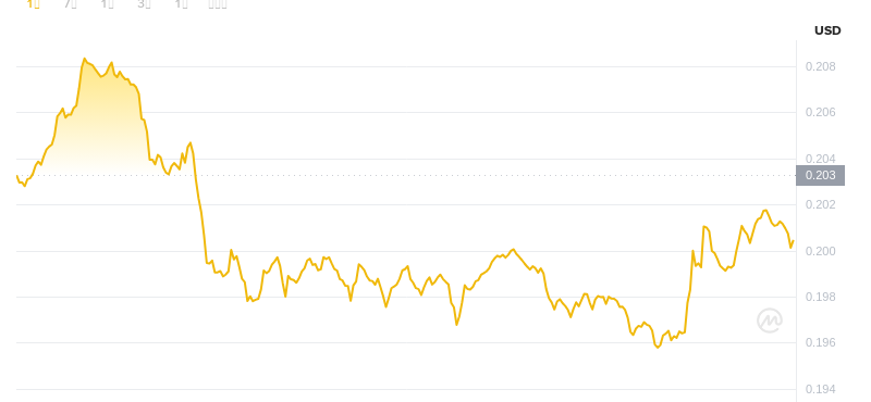 6 août 2025, 16h00 DÉCIDENCE DÉSELLE DE DOGECOIN