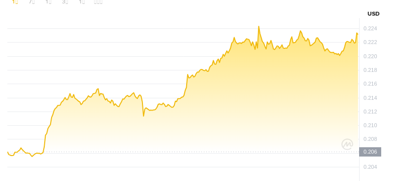 2025年8月8日，15:00 Dogecoin最新价格