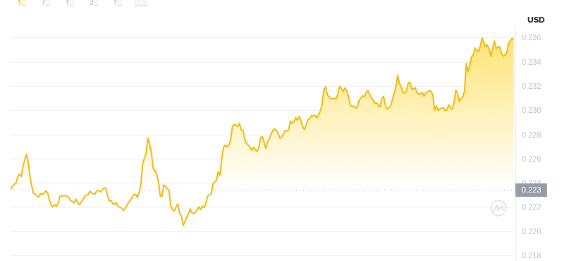 9 août 2025, 15h00 DÉCIDENCE DÉCIDENT DOGECOIN
